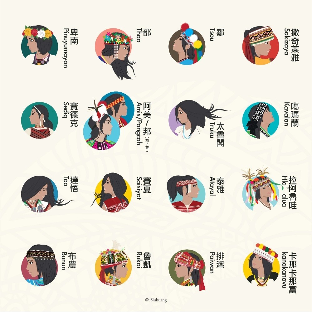 台灣原住民族群大頭篇明信片-女孩-16族套組